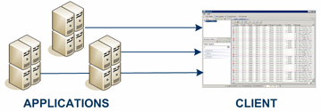 log viewer and log server in one box